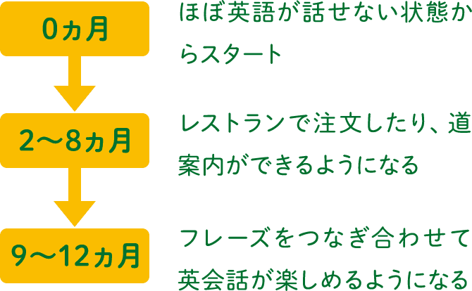 マンツーマン英会話なら 個人レッスン シェーン英会話 英会話教室 スクール シェーン英会話